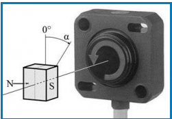Rotary sensor